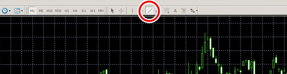 トレンドラインをMT4/MT5に表示イメージ
